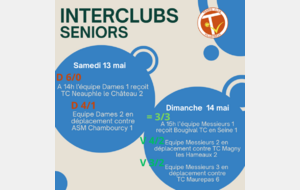 Interclubs 13-14/05 : résultats